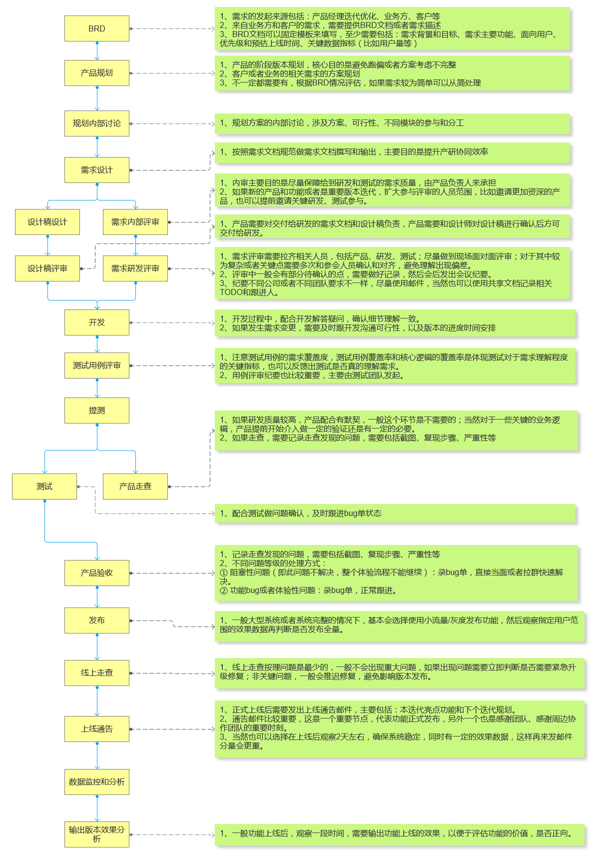 初级SEO从业者的工资收入一般是多少_大型互联网公司SEO从业者的月薪水平如何