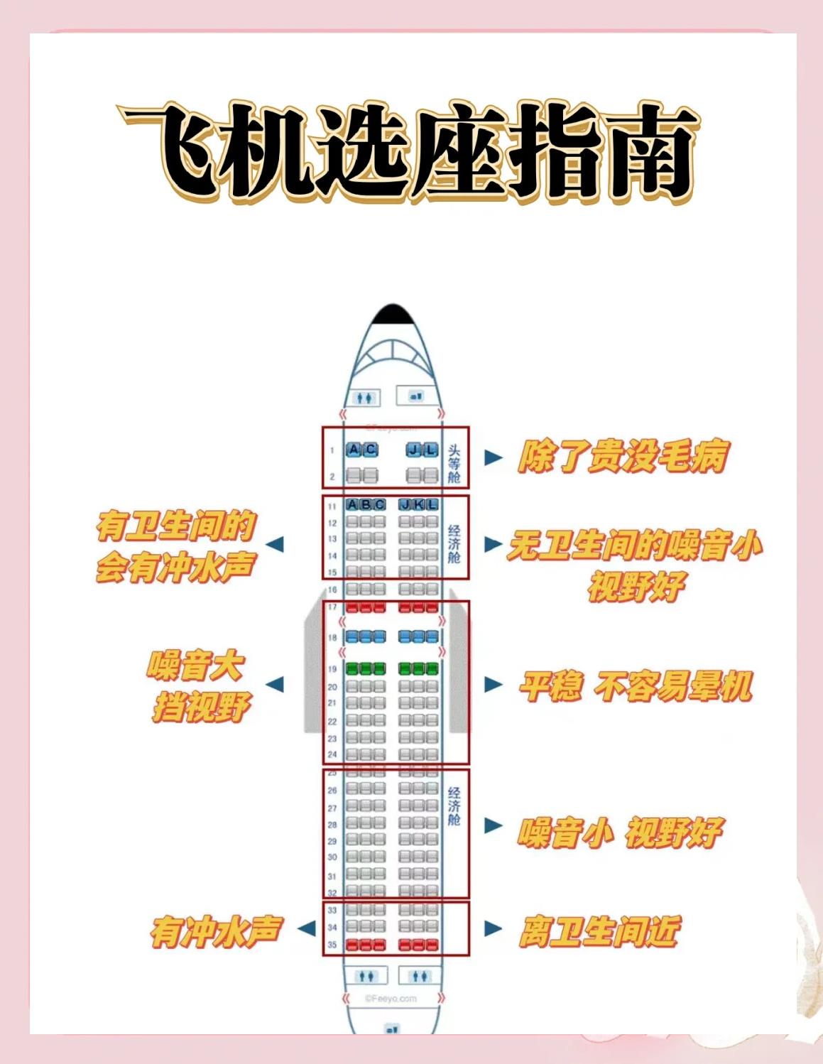 什么叫值机选座?