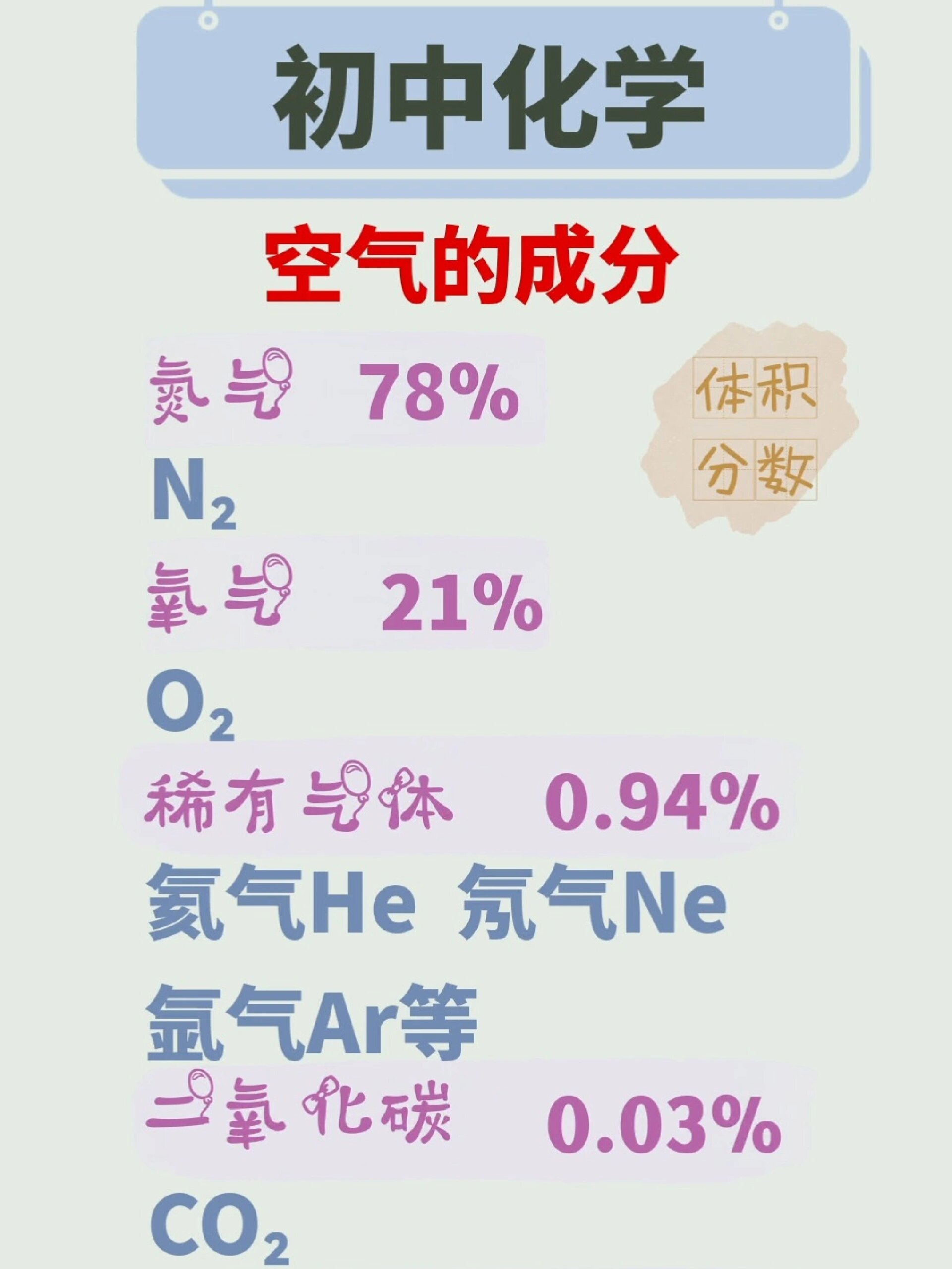空气的成分有哪些