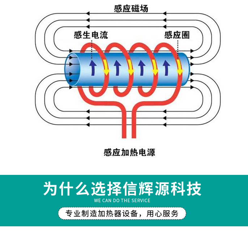 加热带的工作原理