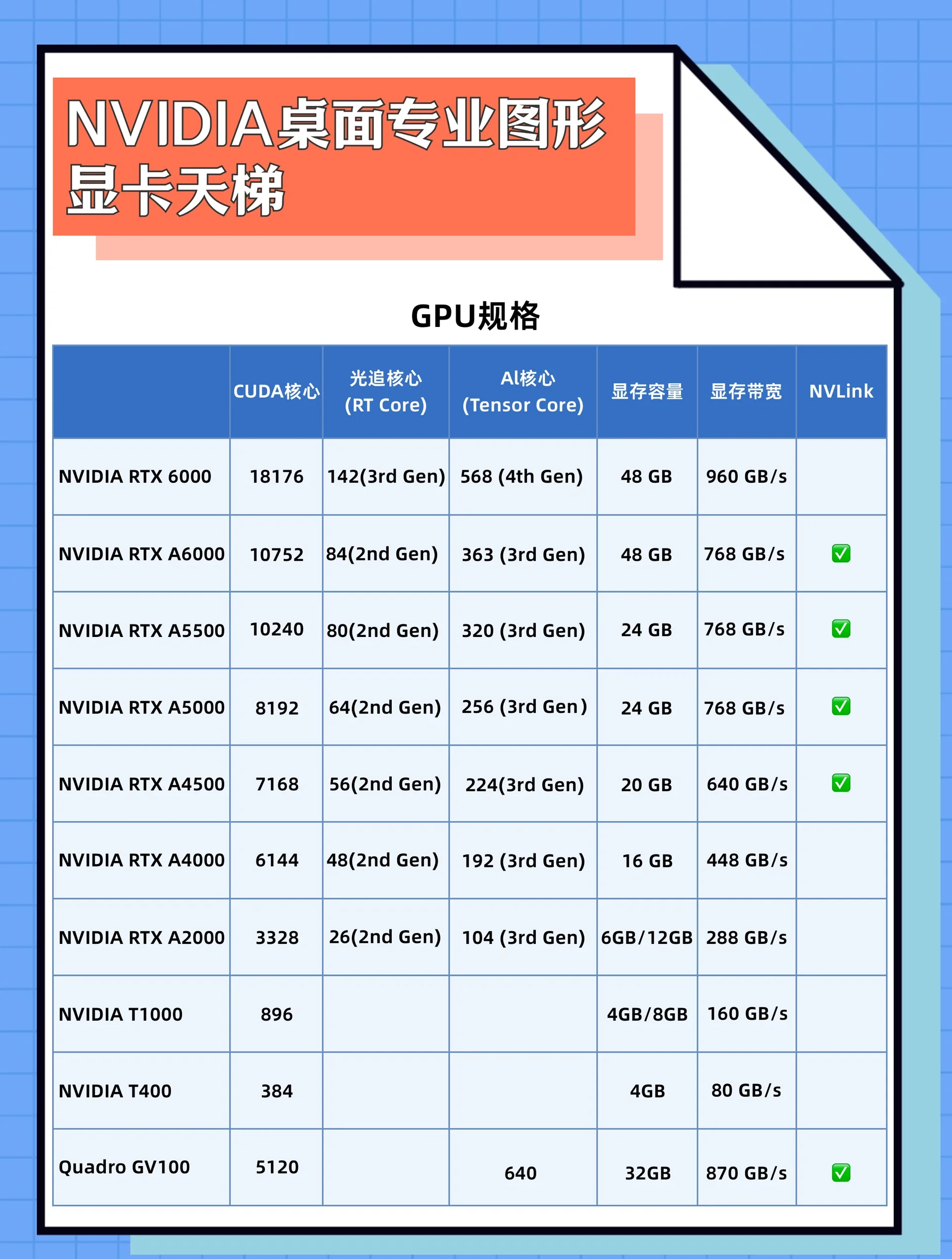 怎样判断显卡的好坏呢图片