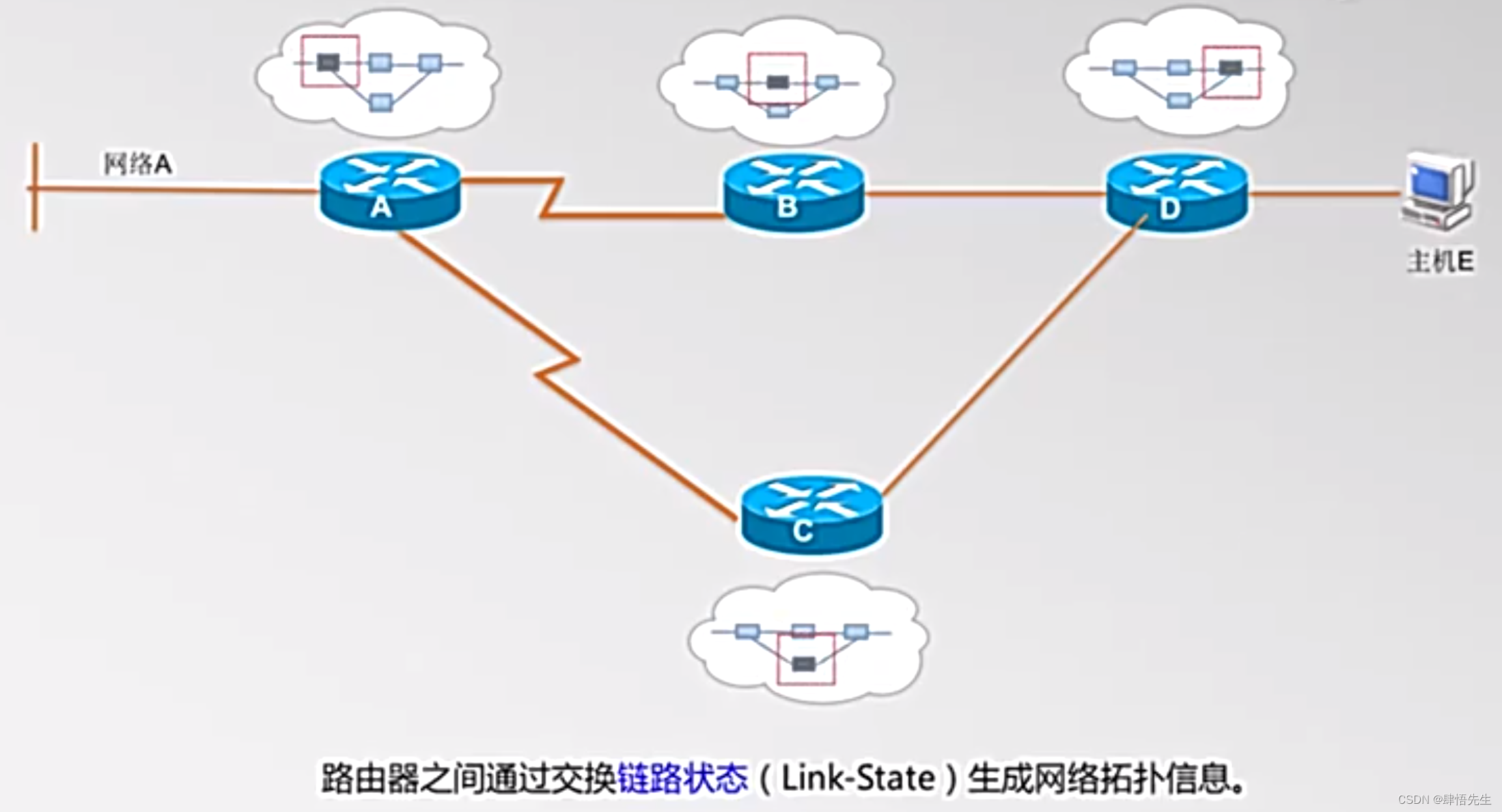 因特网是什么的简称?