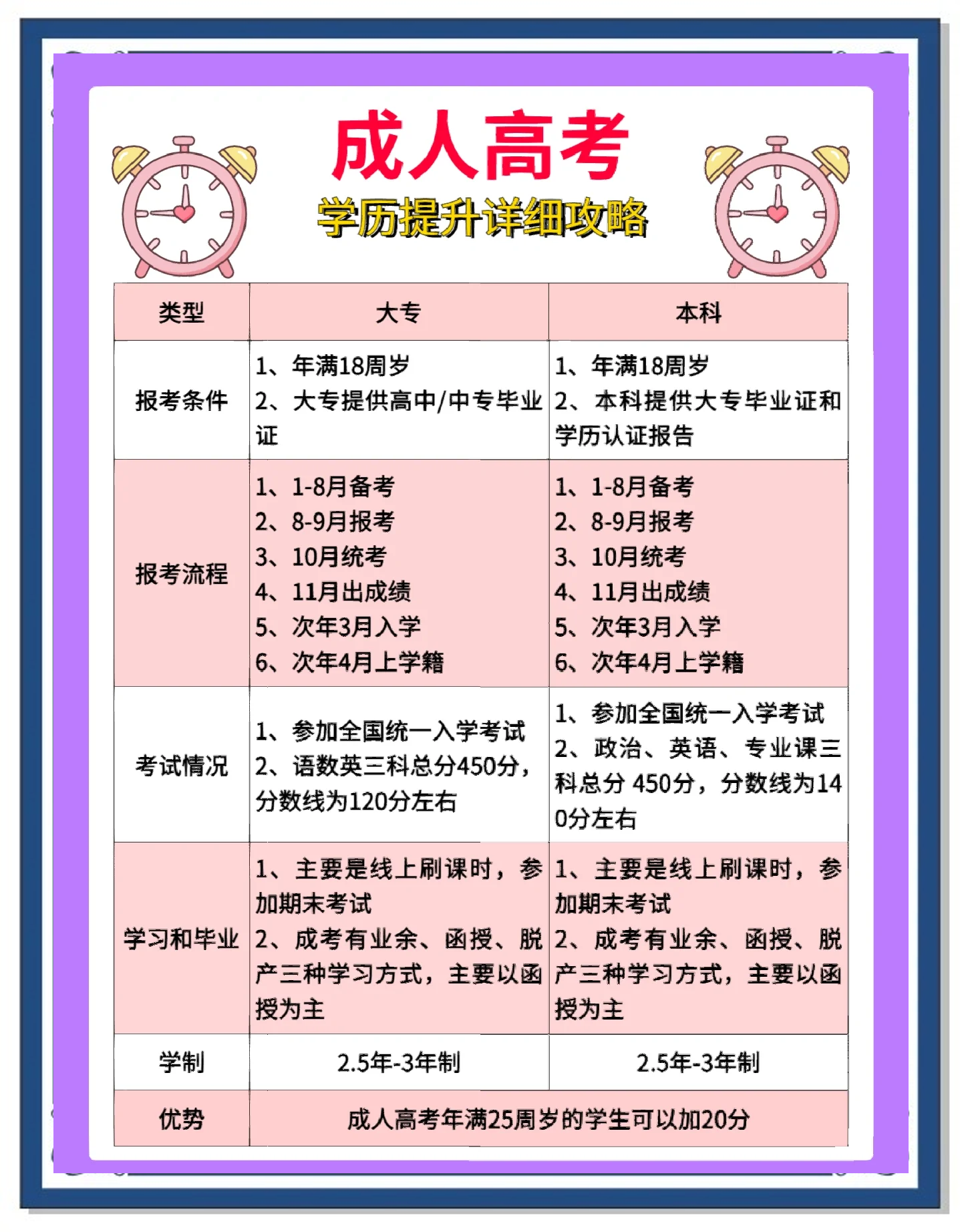 专科和本科的区别和优势