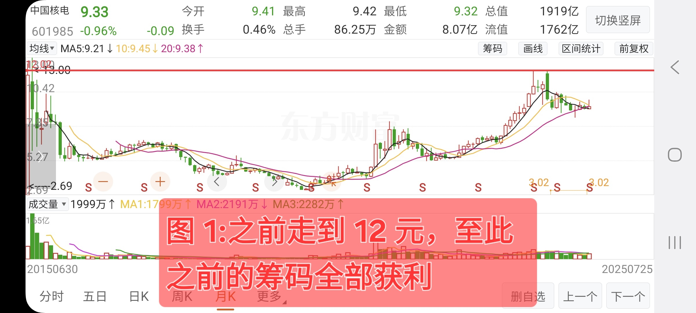 持仓满仓是什么意思