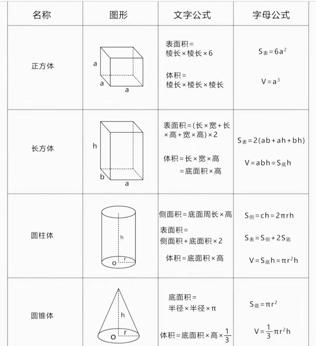 平行四边形面积算法的公式