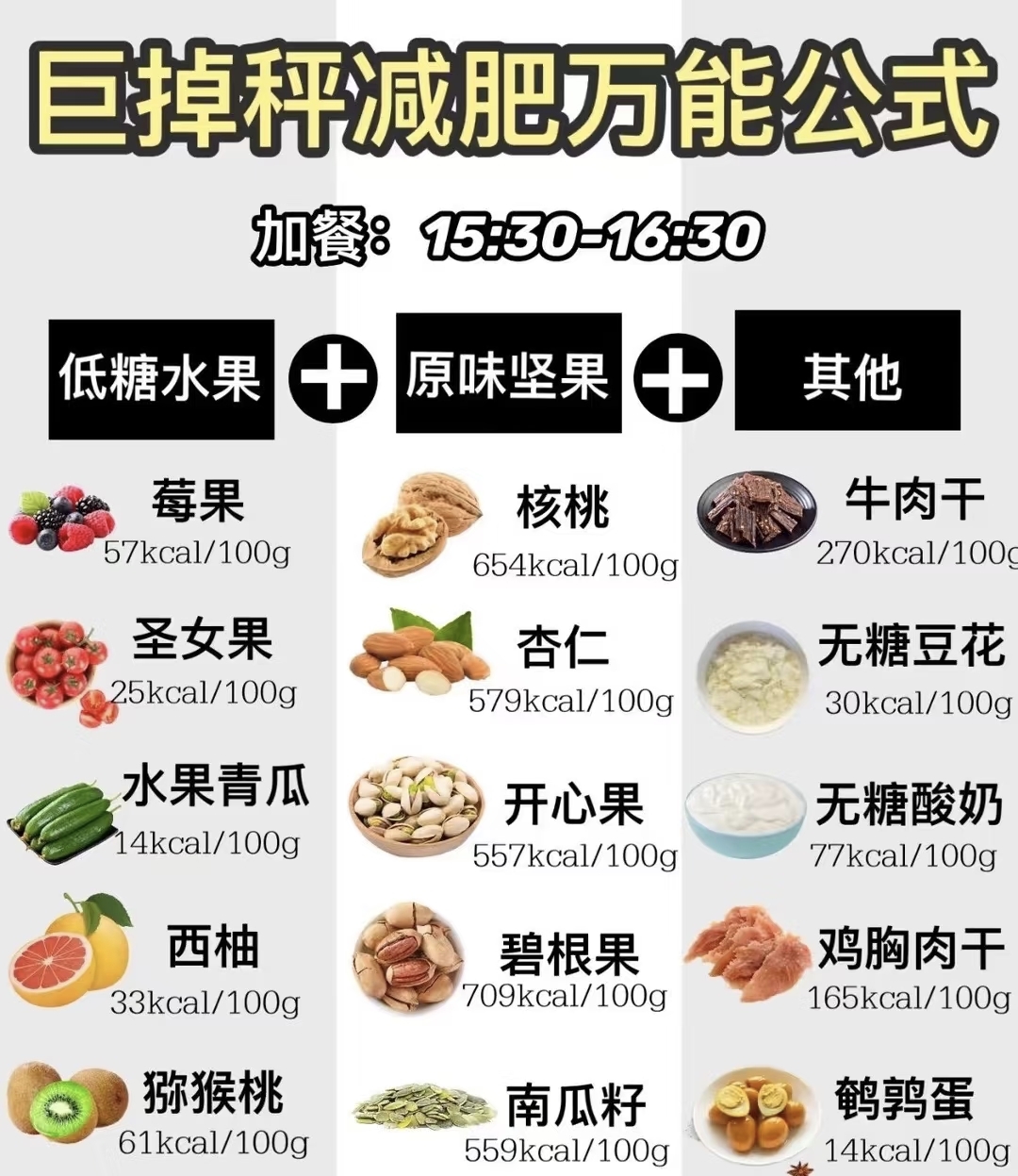 减肥品牌排行榜前十名