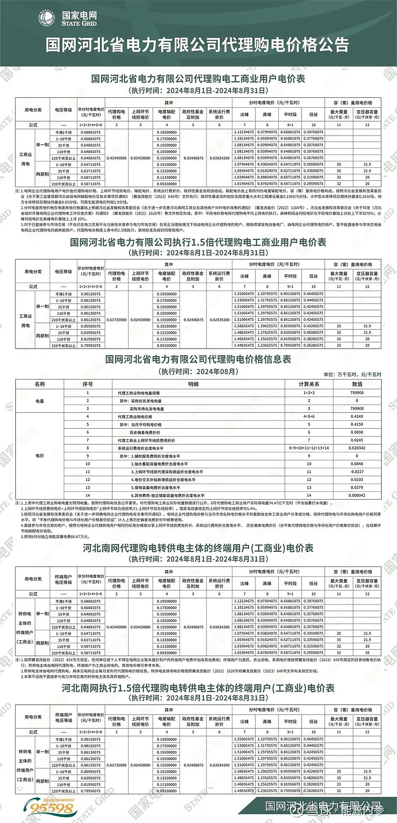 电费收费标准一度多少