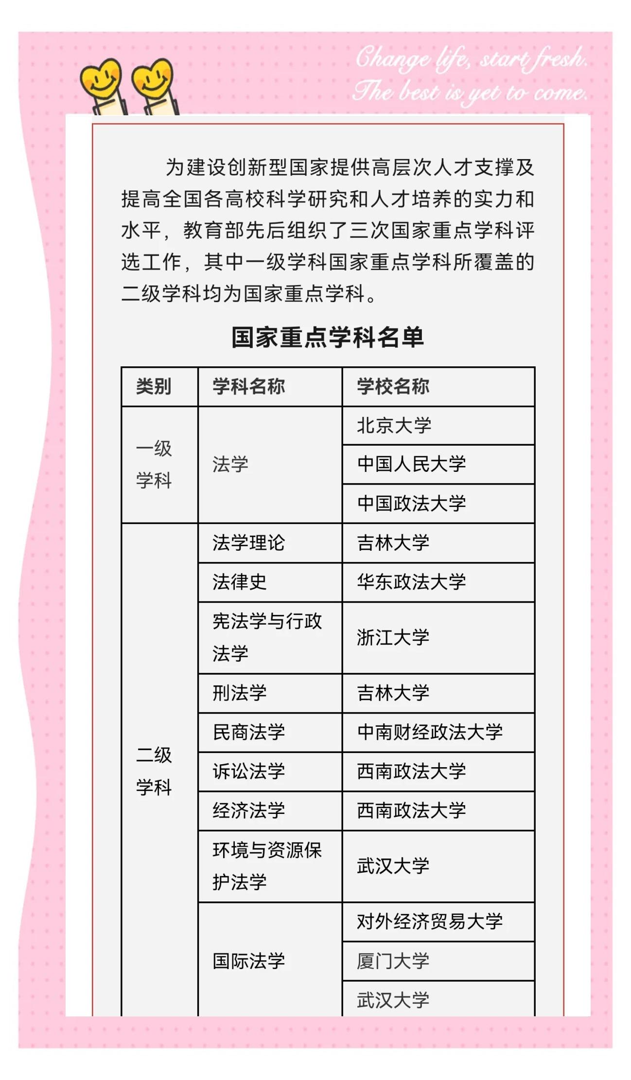 热文 第3页