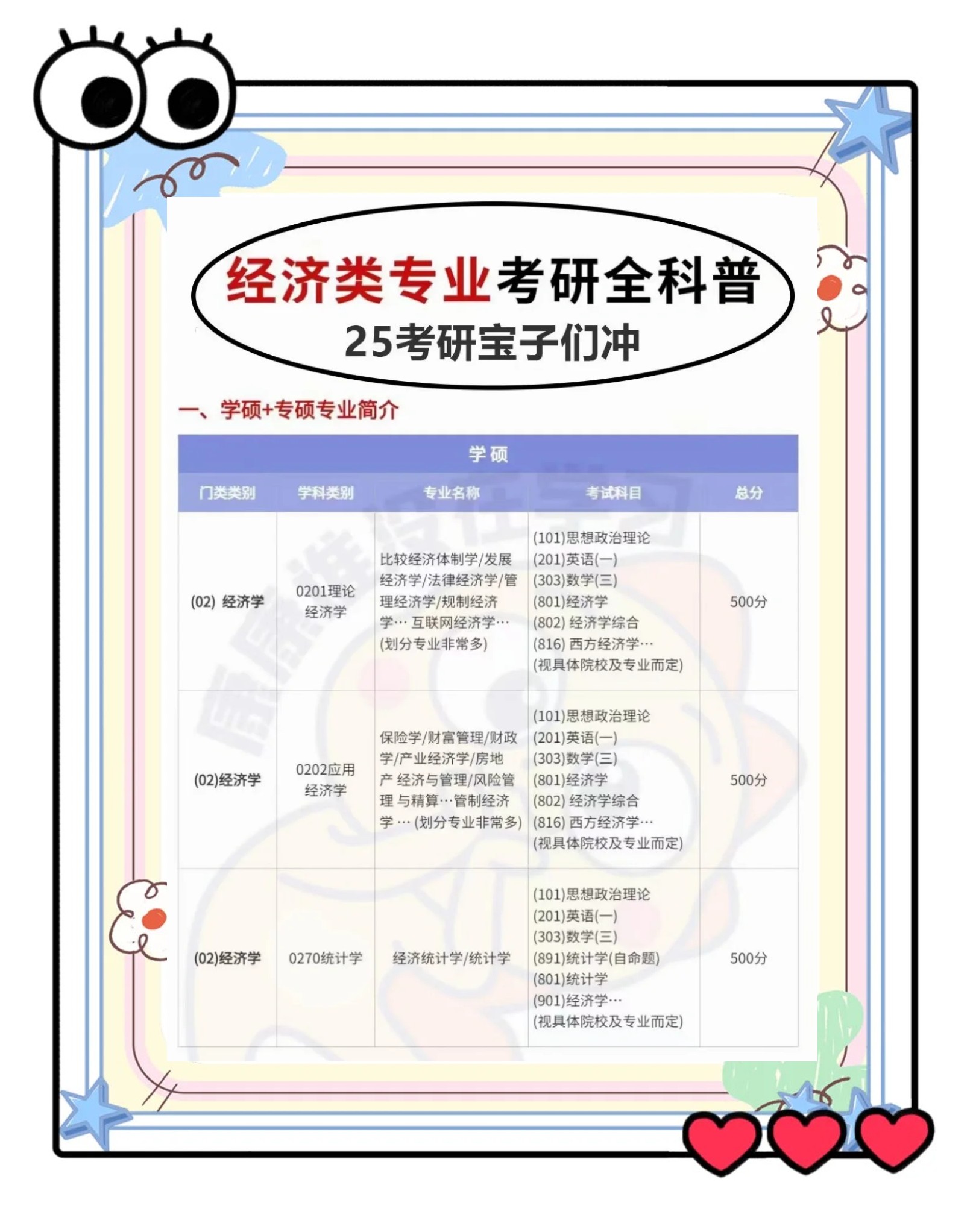 考研都考哪些专业科目及分数