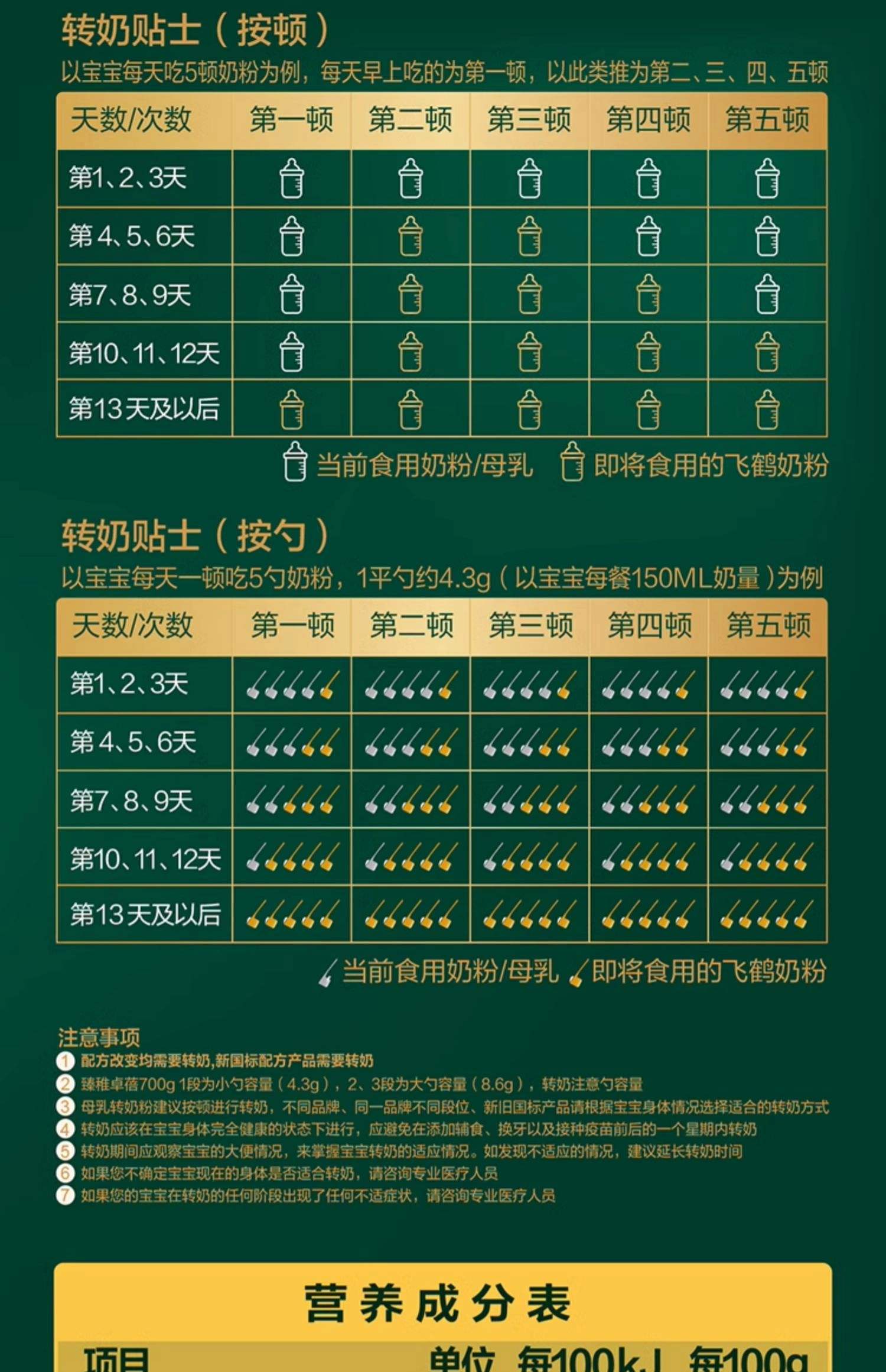 如何区分奶粉段数和段数