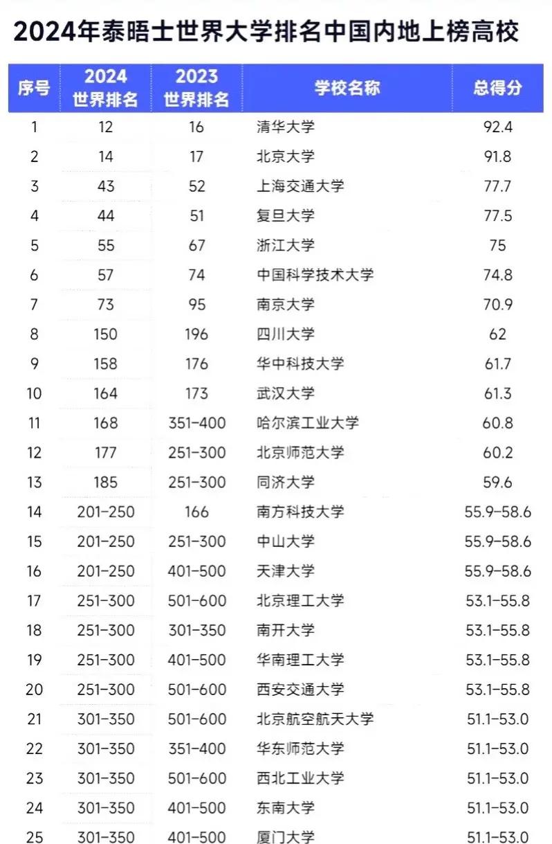 汉语国际教育大学排名加高考分数