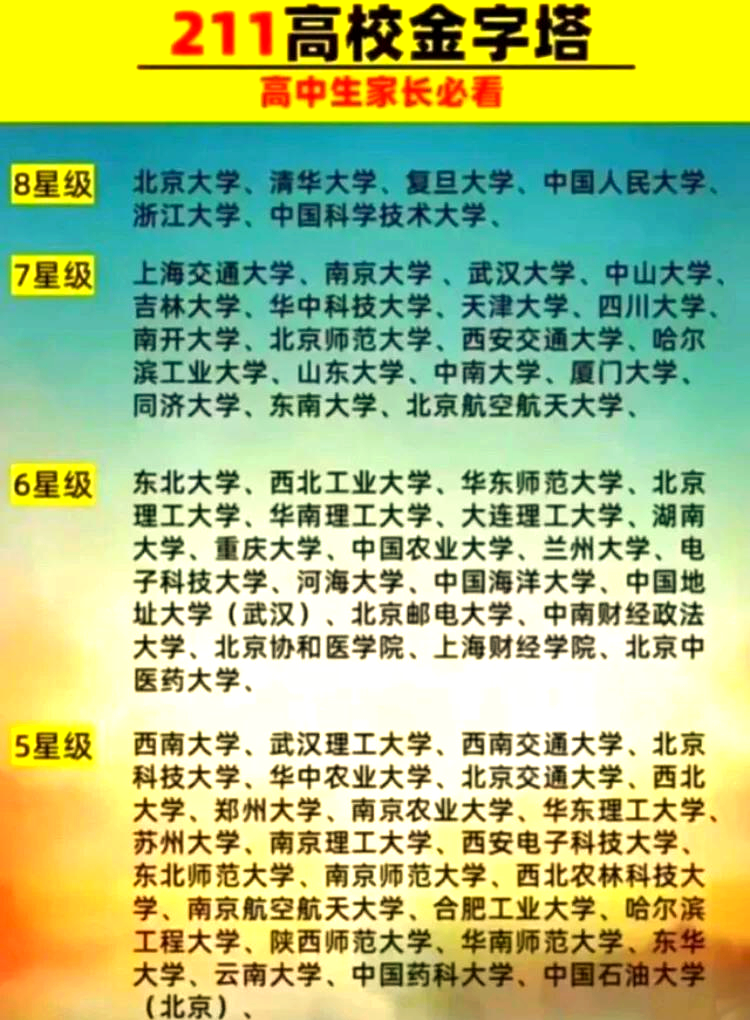 985好还是211大学是什么意思