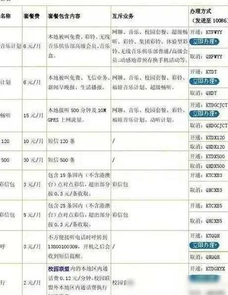 移动29,39,59,79,99套餐