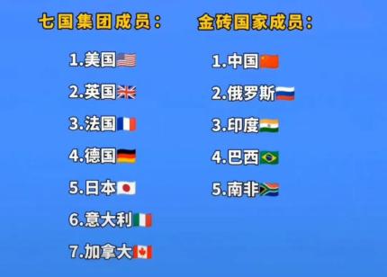 g7国家包含哪些2021