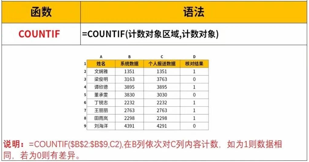 如何筛选出重复数据并单独显示