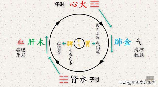 心源性的症状与表现
