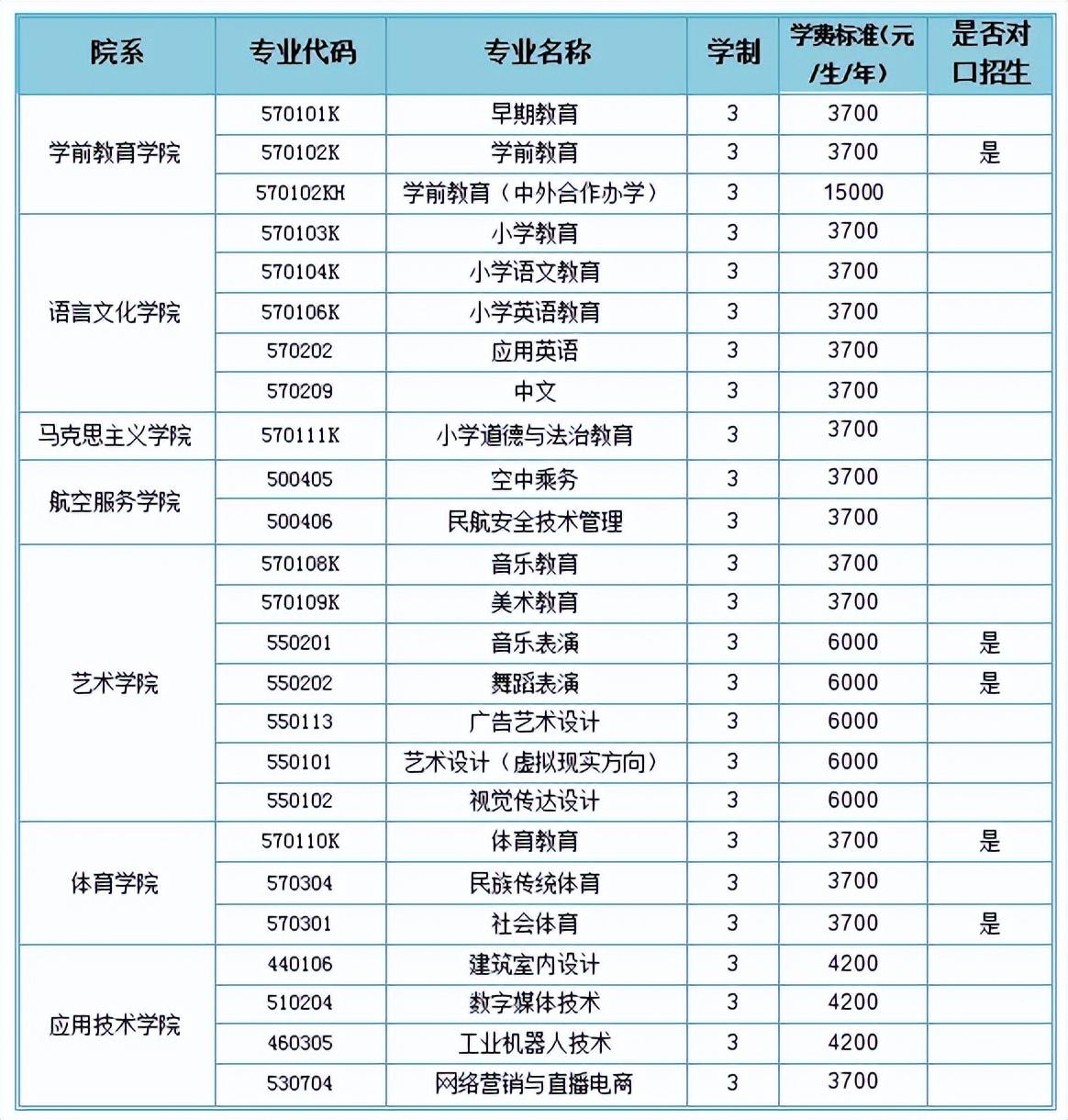 学前教育专业都学什么课程