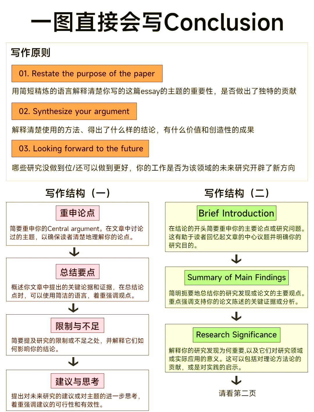 论文结束语该怎么写好