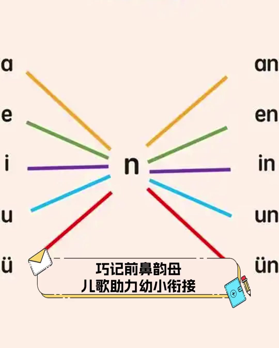 前鼻韵母是什么意思
