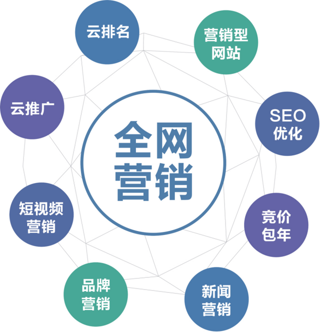 线上营销方式主要有哪些
