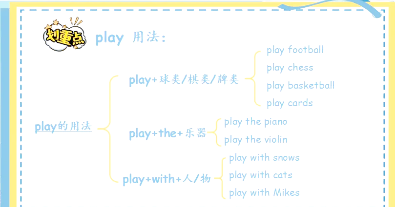 英语单词play的意思是什么