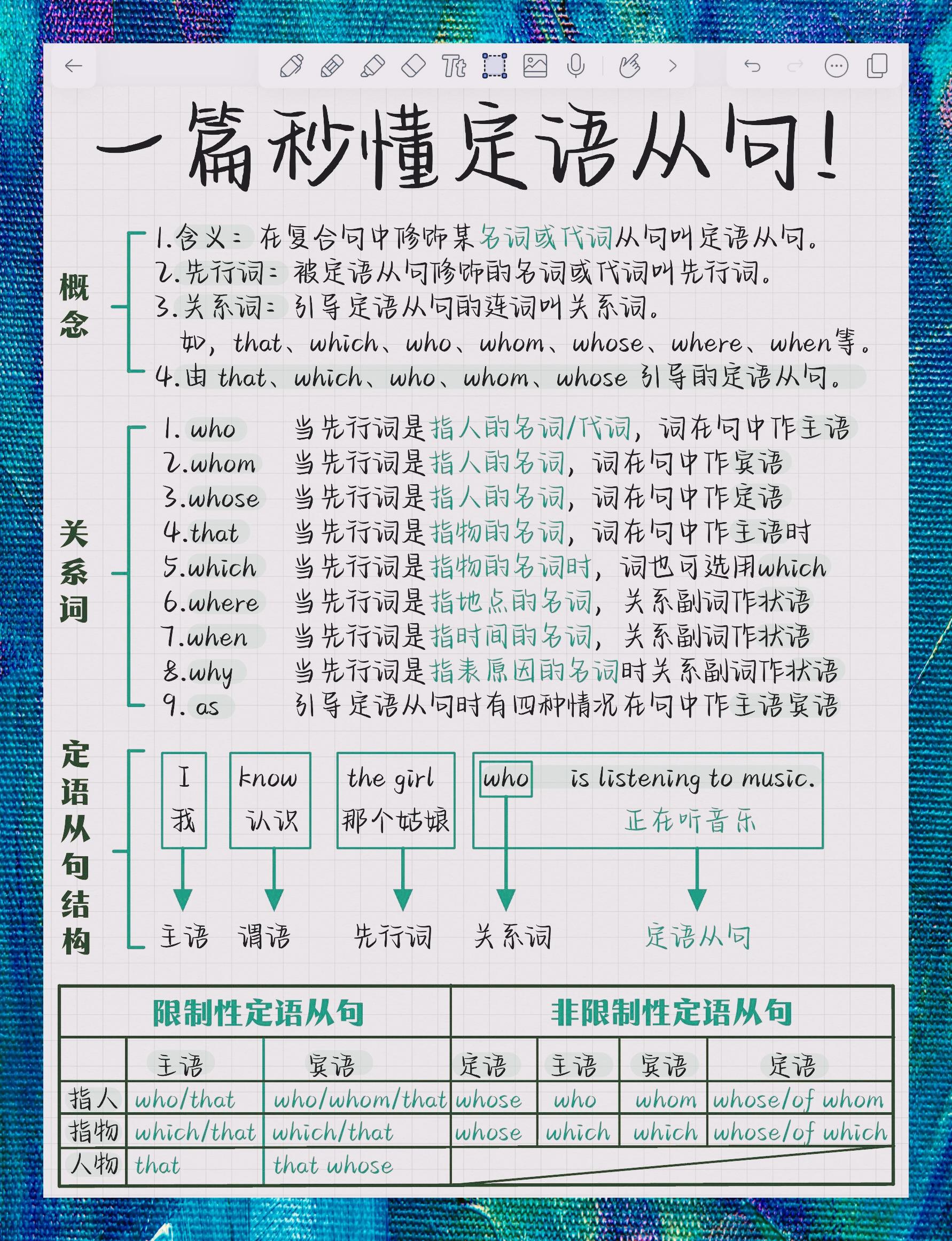 限定性定语从句和非限定性定语从句的区别,写例句标注
