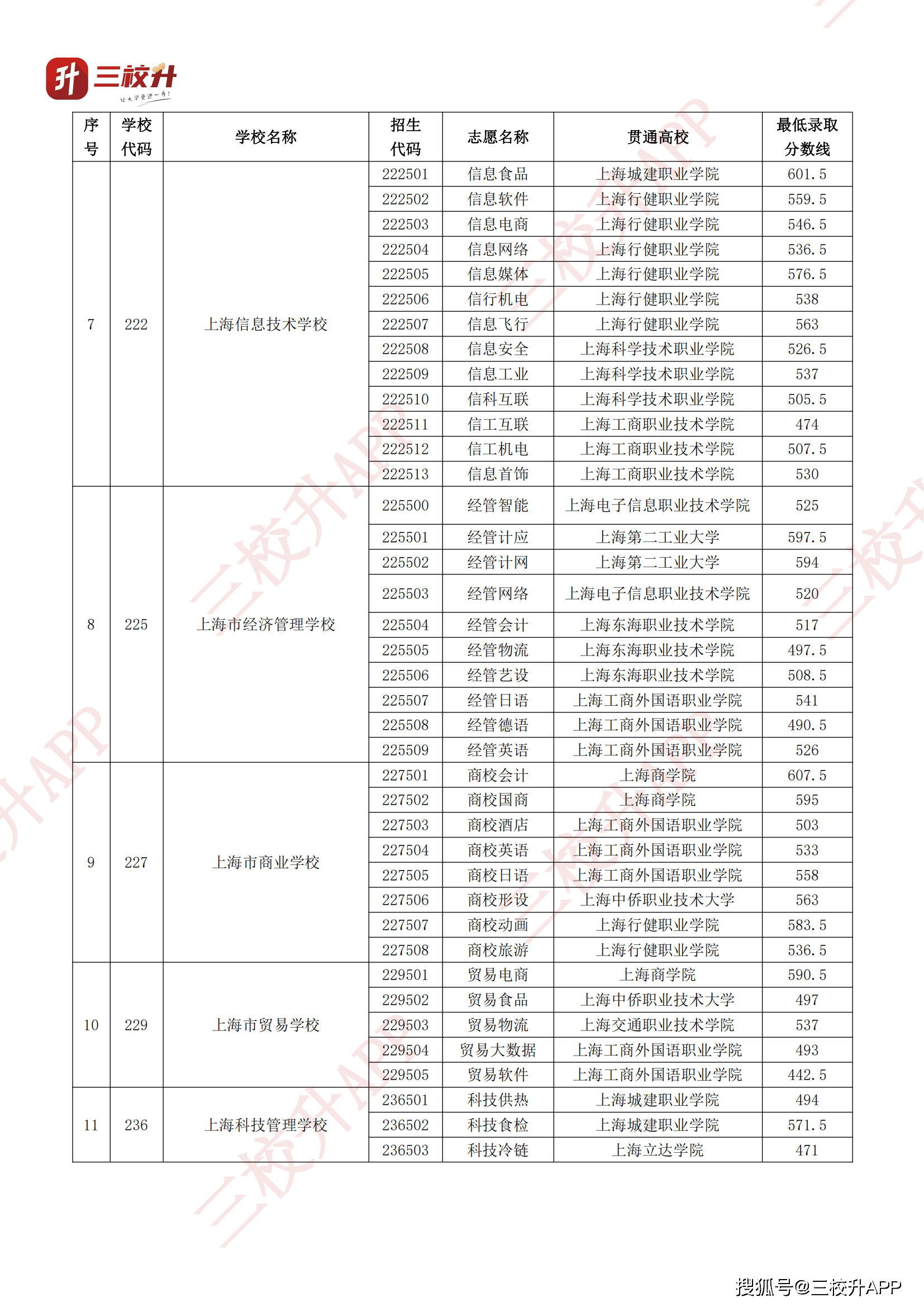 上海知名度比较高的中专学校