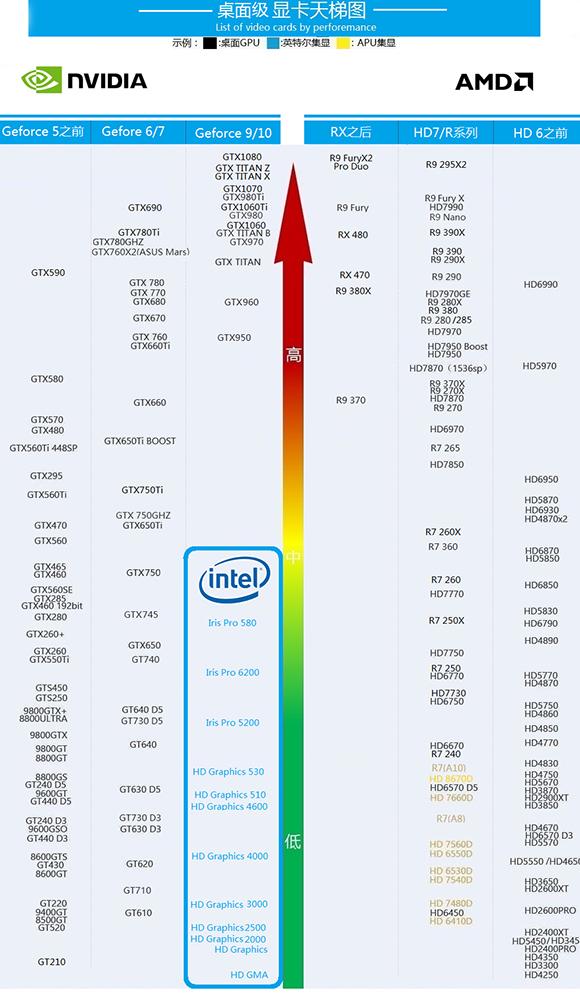 笔记本i5和i7的区别有多大哪个好啊