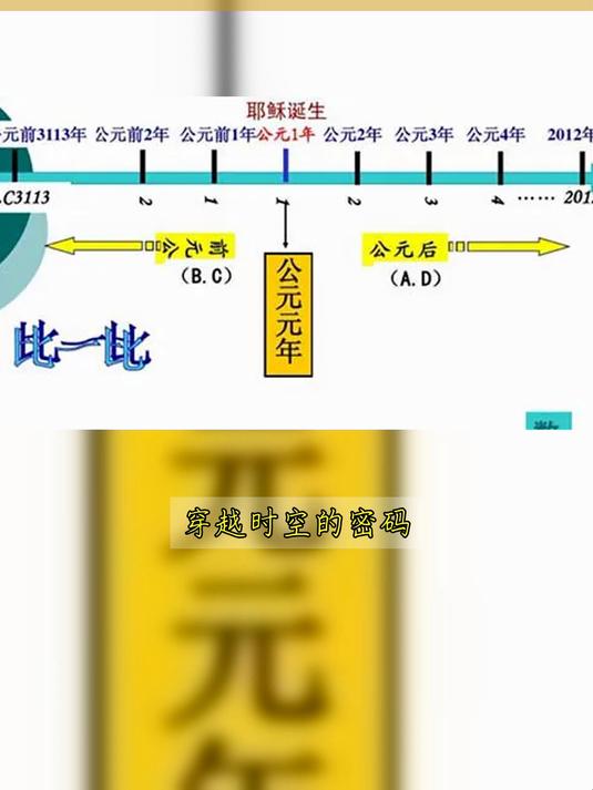 公元前后的划分依据是什么