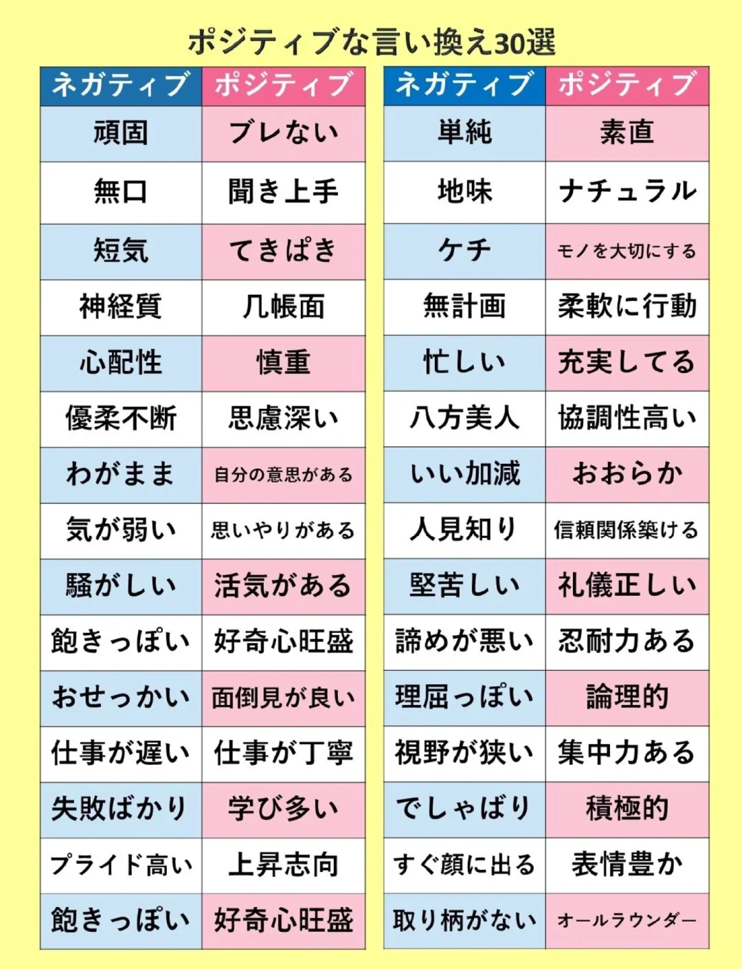 如何学好日语最有效的方法