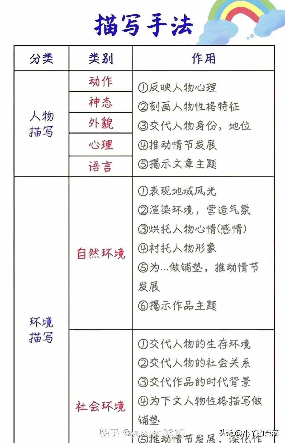 语文八大表现手法