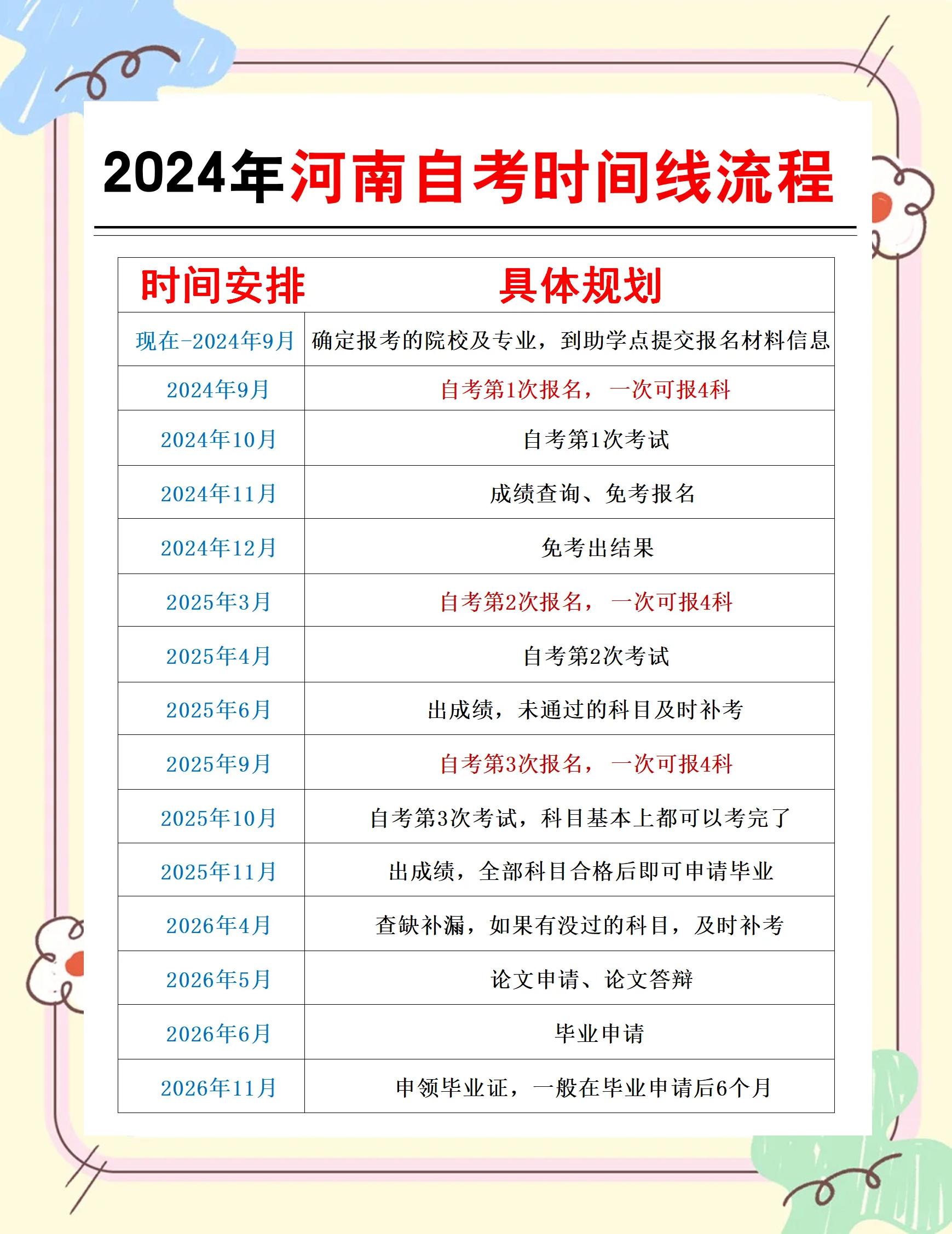 自考本科在哪报名,怎么报