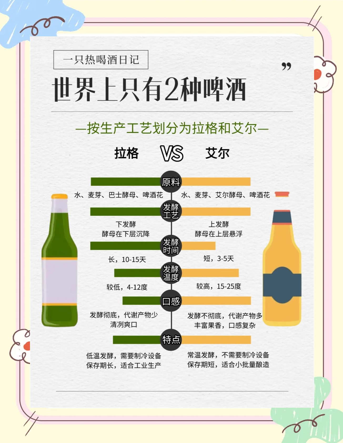 干啤酒和啤酒有什么区别