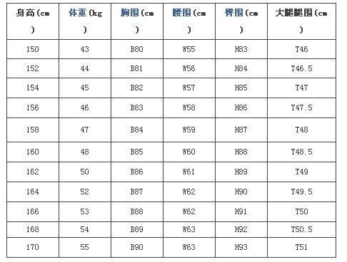 身材黄金比例是多少男