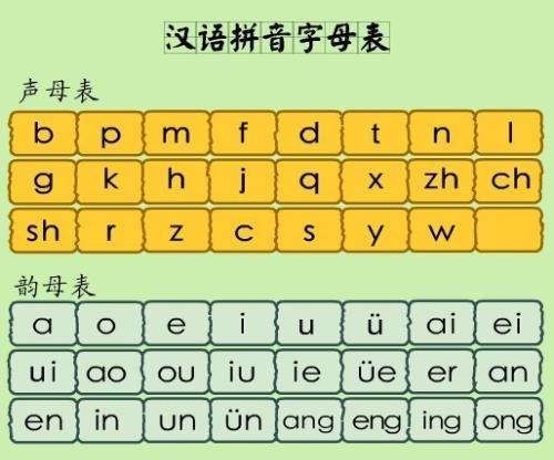 渗过来的拼音是什么
