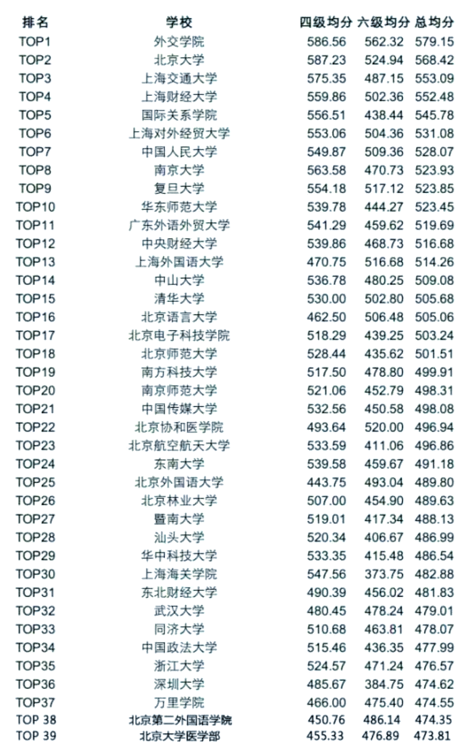 大学生英语四六级多少分过