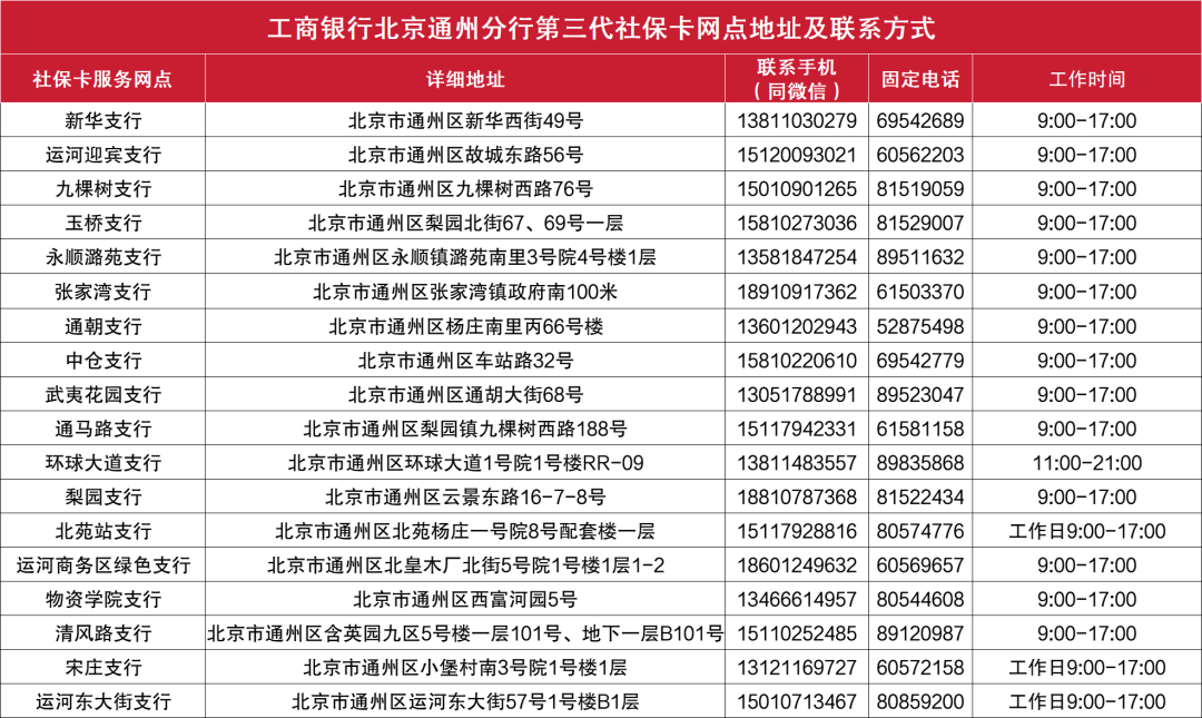 工商银行怎么查询开户网点行号