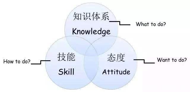ask是什么意思啊英语