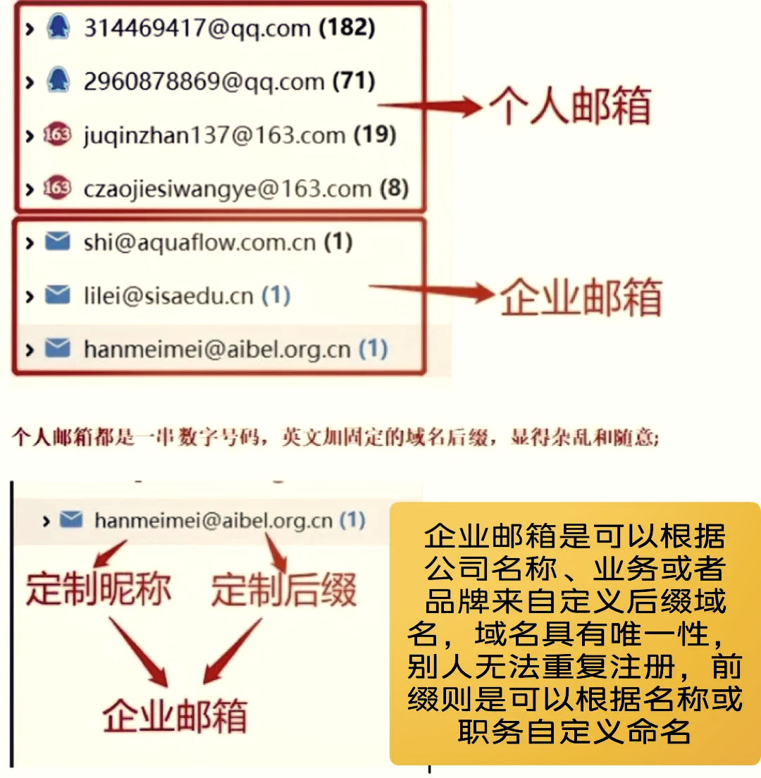 手机邮箱具体格式怎么写和设置