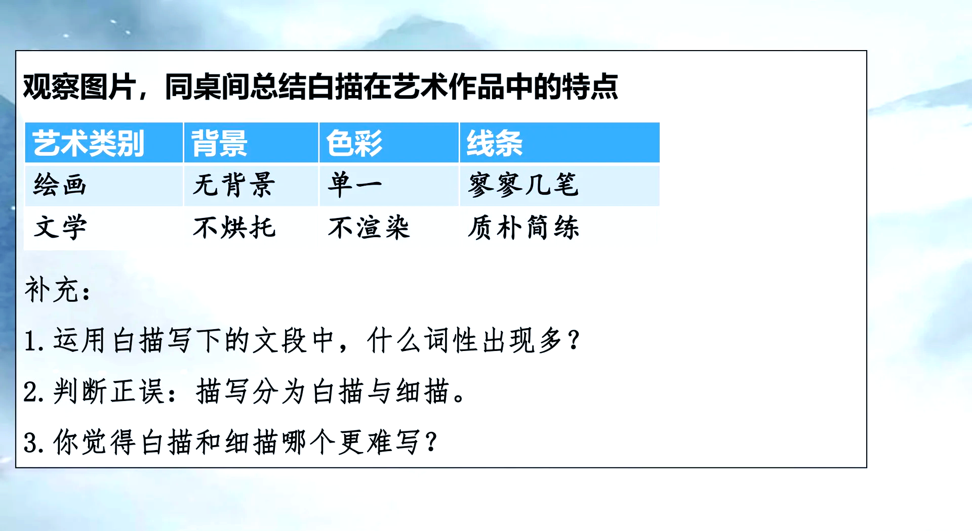 白描的修辞手法是什么意思啊