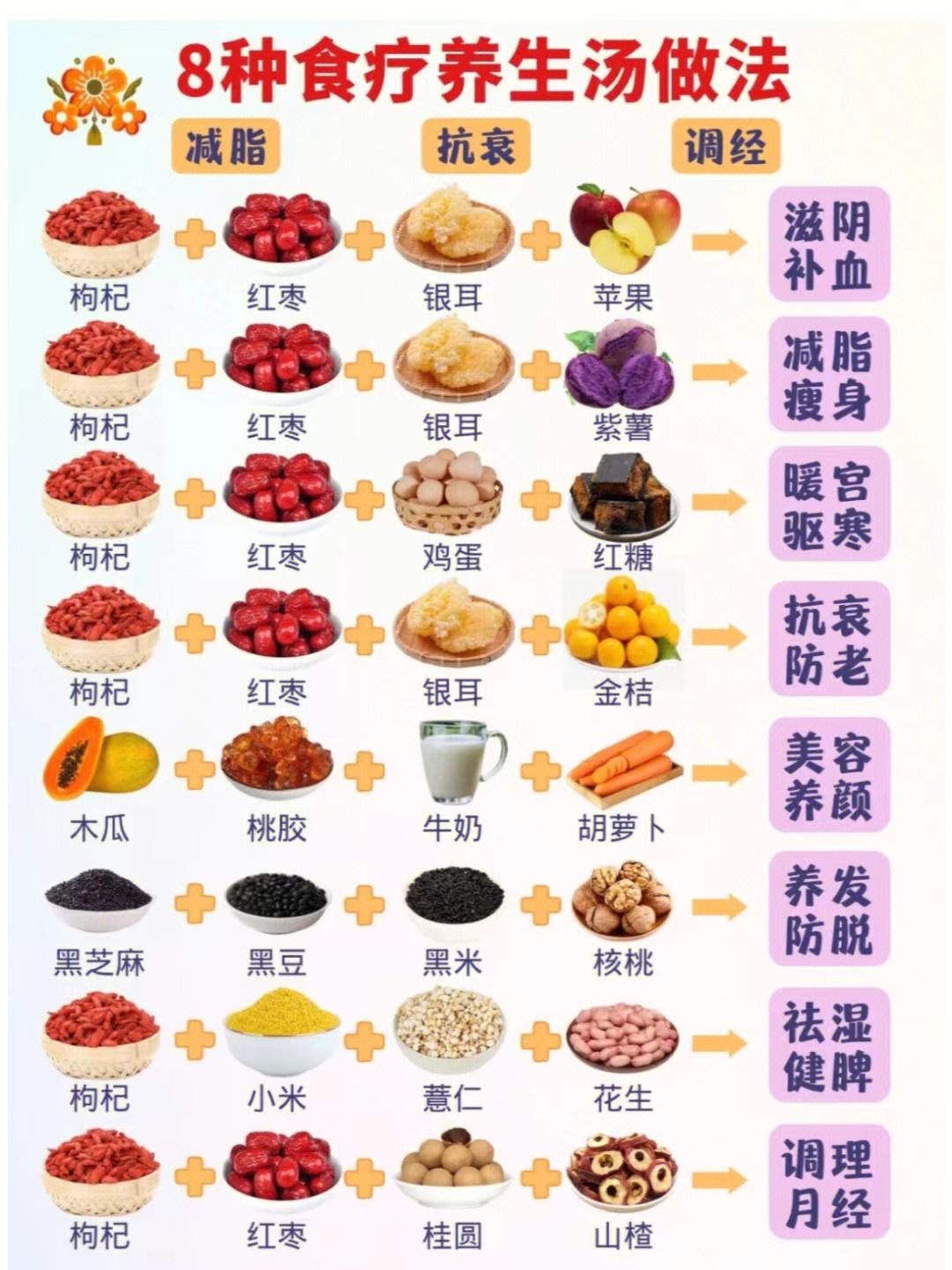 食疗养生食谱肉类有哪些呢