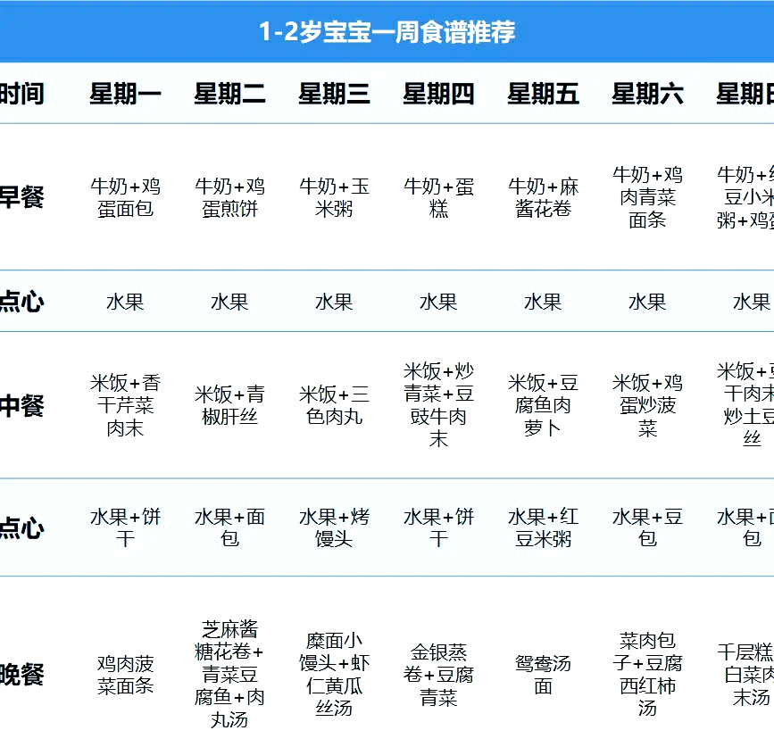 2岁半宝宝餐食谱大全简单