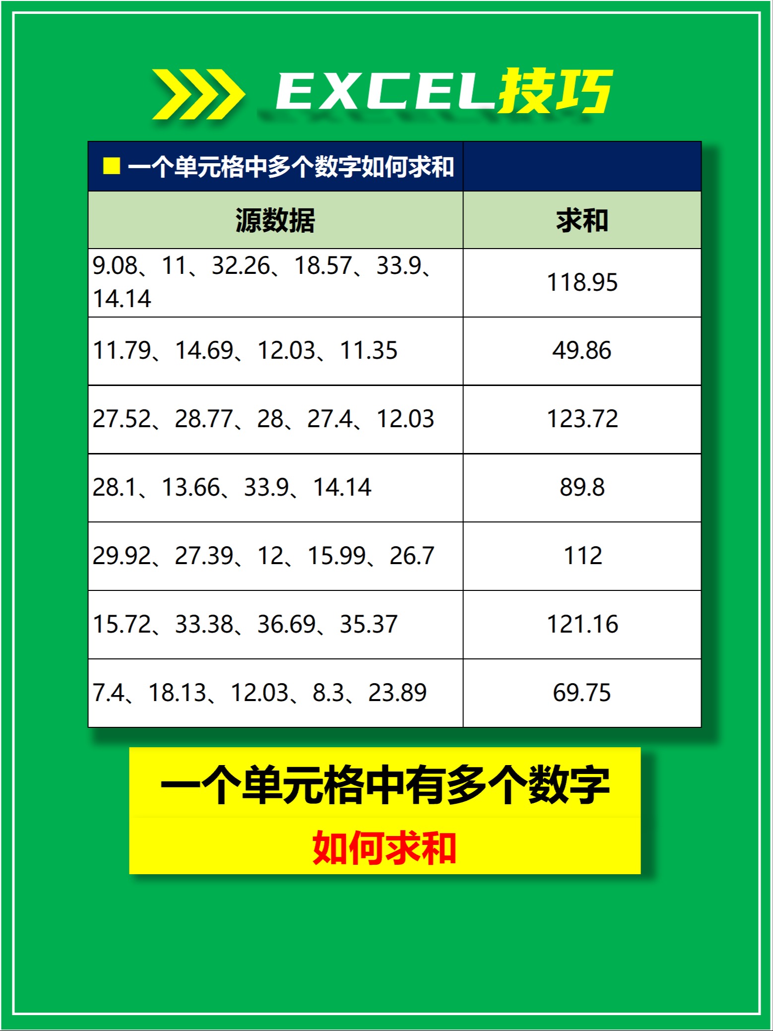 excel怎么快速求和和平均