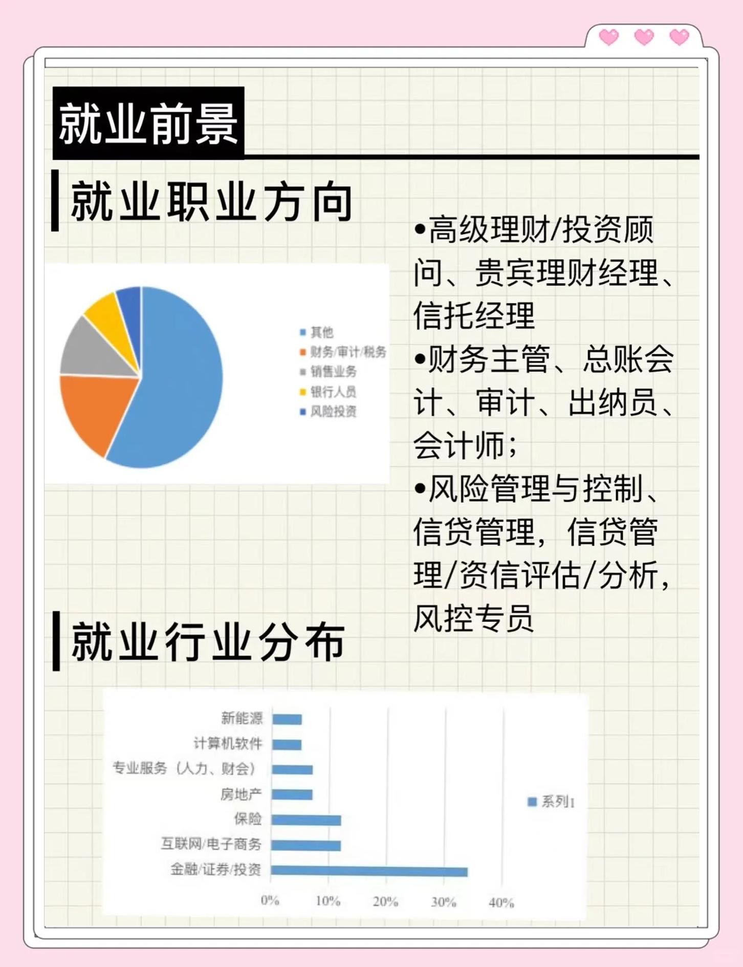 学金融的以后能从事什么工作呢