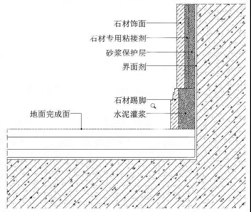 收口的作用