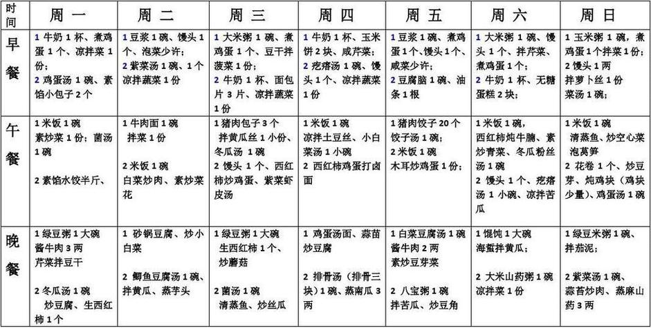 夏季时令养生食谱大全图片