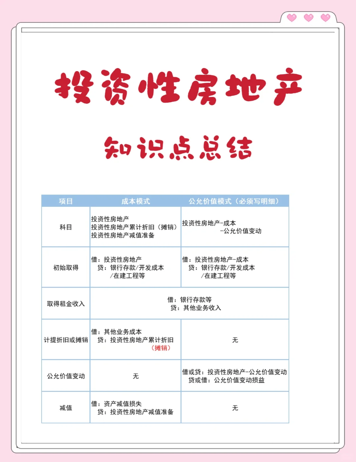 投资公寓的好处与优势二十条