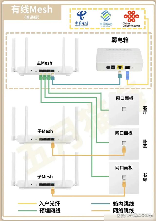 路由器连接外网失败 300002