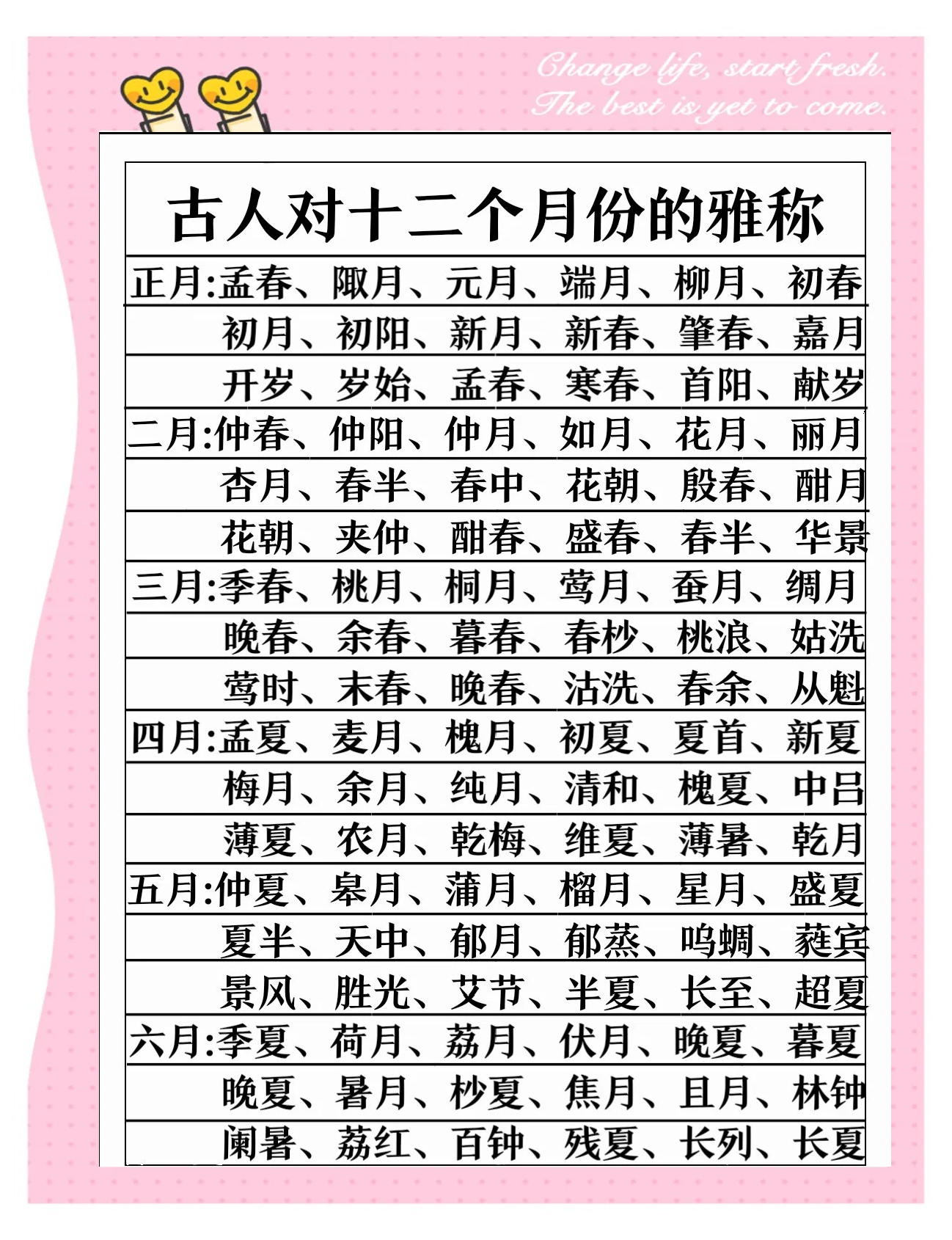 10月份古代怎么称呼