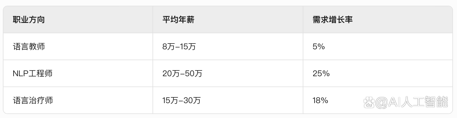 应用语言学专业介绍怎么写